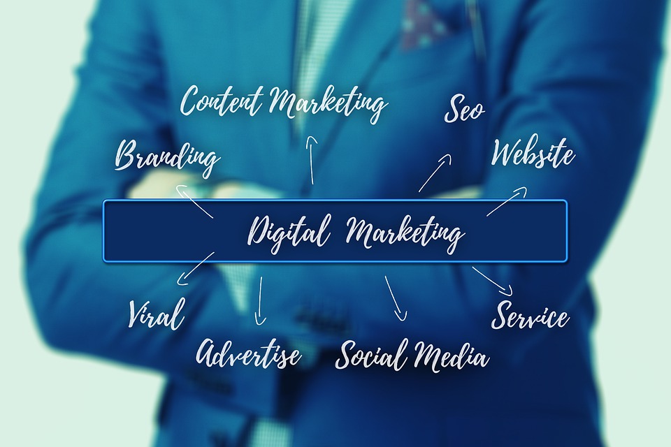 entrepreneur in blue suit with arms crossed. Foreground words: Digital Marketing leads to: : Branding, content marketing, SEO, Website, viral, advertising, social media, and service. 